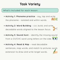 UFLi-Aligned Phonics Tasks | Mini BUNDLE | Lessons 11-15 | /a/ /ŏ/ /d/ /k/ /ŭ/ - thumbnail 3 of 4