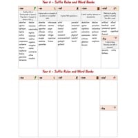 Year 6 Suffix Rules and Word Banks - thumbnail 3 of 3