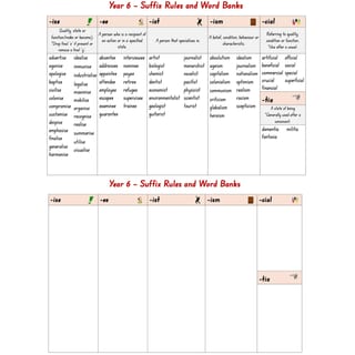 Year 6 Suffix Rules and Word Banks - image 3 of 3