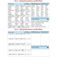 Year 6 Spelling Generalisations and Word Banks - thumbnail 3 of 3