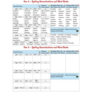Year 6 Spelling Generalisations and Word Banks - image 3 of 3