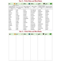 Year 5 Prefix Rules and Word Banks - thumbnail 2 of 3
