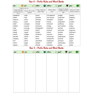 Year 5 Prefix Rules and Word Banks - image 2 of 3