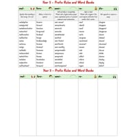 Year 5 Prefix Rules and Word Banks - thumbnail 3 of 3