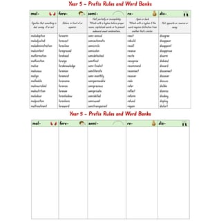 Year 5 Prefix Rules and Word Banks - image 3 of 3