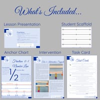FREE Fractions Lesson Year 3–4 | Number Line 0–1 | Ready-to-Teach + Differentiated - thumbnail 2 of 4