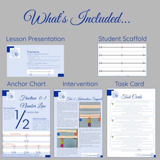 FREE Fractions Lesson Year 3–4 | Number Line 0–1 | Ready-to-Teach + Differentiated - image 2 of 4