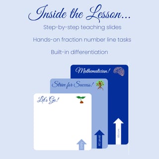 FREE Fractions Lesson Year 3–4 | Number Line 0–1 | Ready-to-Teach + Differentiated - image 4 of 4