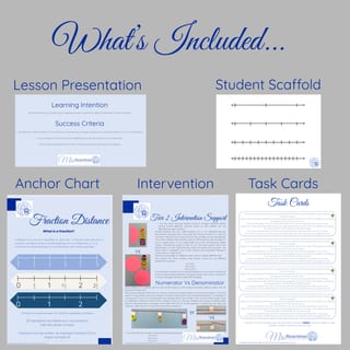Fraction Distance on a Number Line – Year 4 Lesson | Ready-to-Teach & Differentiated - image 2 of 4