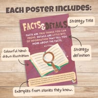 Reading Comprehension Posters | Story Elements Anchor Charts | Years 3–8 | Bundle 1 - thumbnail 6 of 8