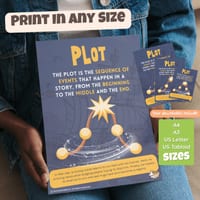 Reading Comprehension Posters | Story Elements Anchor Charts | Years 3–8 | Bundle 1 - thumbnail 7 of 8