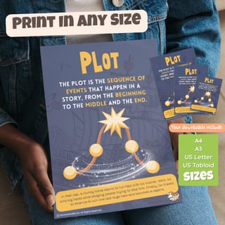 Reading Comprehension Posters | Story Elements Anchor Charts | Years 3–8 | Bundle 1 - image 7 of 8