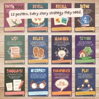 Reading Comprehension Posters | Story Elements Anchor Charts | Years 3–8 | Bundle 1 - thumbnail 3 of 8