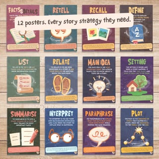 Reading Comprehension Posters | Story Elements Anchor Charts | Years 3–8 | Bundle 1 - image 3 of 8