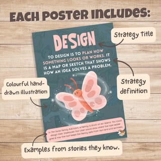 Literary Elements Classroom Posters | Storyteller's Toolkit Bundle 3 - image 6 of 8