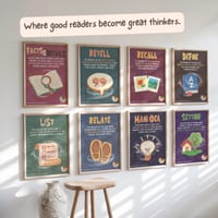 Reading Comprehension Posters | Story Elements Anchor Charts | Years 3–8 | Bundle 1 - thumbnail 2 of 8