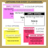 Sentence Structure & Sentence Types Learning Wall Display | Posters & Activity | Brights - thumbnail 5 of 8