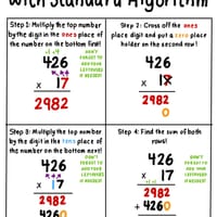 Maths: 3 by 2 Multiplication Anchor Chart