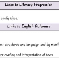 Contrasts and Contradictions Reading Comprhension Program - Notice and Note Signposts