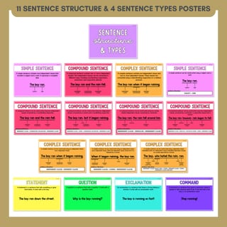 Sentence Structure & Sentence Types Learning Wall Display | Posters & Activity | Brights - image 2 of 8