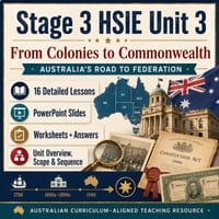 Stage 3 HSIE Unit 3 Federation | From Colonies to Commonwealth | Australia as a Nation NEW SYLLABUS