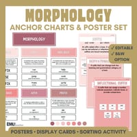 Morphology Poster & Anchor Chart | Morphemes, Bases, Affixes, Prefixes, Suffixes, Compound Word - thumbnail 1 of 8