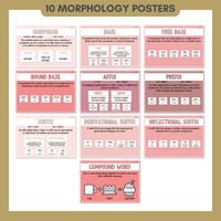 Morphology Poster & Anchor Chart | Morphemes, Bases, Affixes, Prefixes, Suffixes, Compound Word - thumbnail 2 of 8