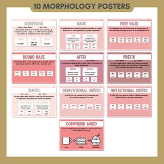 Morphology Poster & Anchor Chart | Morphemes, Bases, Affixes, Prefixes, Suffixes, Compound Word - image 2 of 8