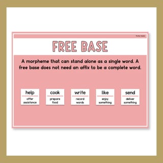 Morphology Poster & Anchor Chart | Morphemes, Bases, Affixes, Prefixes, Suffixes, Compound Word - image 8 of 8
