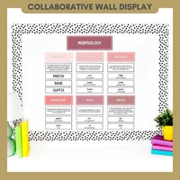 Morphology Poster & Anchor Chart | Morphemes, Bases, Affixes, Prefixes, Suffixes, Compound Word - thumbnail 3 of 8