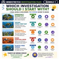 Investigation Files Bundle 1 | Real-World Problem Solving & Critical Thinking | Years 3–8 - thumbnail 4 of 4