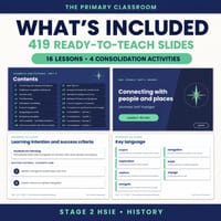 Stage 2 HSIE Unit 4 | Journeys and Voyages | 419-Slide PowerPoint | 16 Lessons | NSW Syllabus - thumbnail 2 of 4