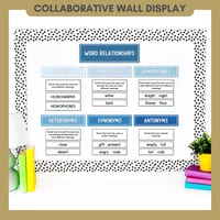 Word Relationship Vocabulary Posters | Homophones, Synonyms, Antonyms & More - thumbnail 3 of 8