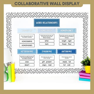 Word Relationship Vocabulary Posters | Homophones, Synonyms, Antonyms & More - image 3 of 8