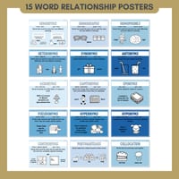 Word Relationship Vocabulary Posters | Homophones, Synonyms, Antonyms & More - thumbnail 2 of 8