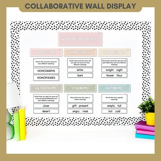 Word Relationship Vocabulary Posters | Homophones, Synonyms, Antonyms & More - image 3 of 8