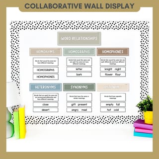 Word Relationship Vocabulary Posters | Homophones, Synonyms, Antonyms & More - image 3 of 8