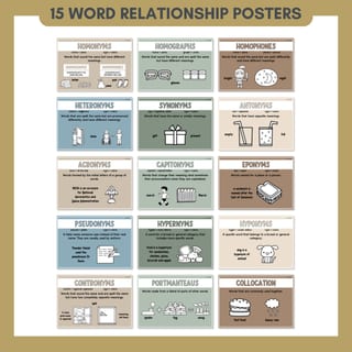Word Relationship Vocabulary Posters | Homophones, Synonyms, Antonyms & More - image 2 of 8