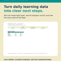 Personalised Learning Goal Tracker with Automatic Graphs, Printable Report and Dashboard Analytics