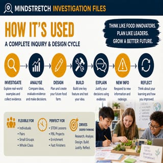 Future Food Farm | STEM Investigation & Sustainable Farming Challenge Mixed Ability & HPGE Years 3–8 - image 3 of 4