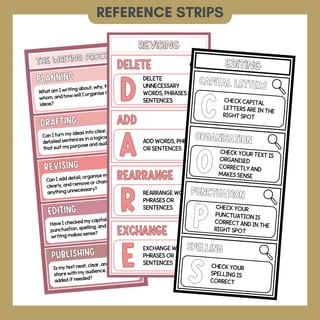 Writing Process Posters | Planning, Drafting, Revising, Editing & Publishing Anchor Charts - image 6 of 8