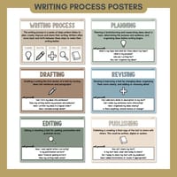 Writing Process Posters | Planning, Drafting, Revising, Editing & Publishing Anchor Charts - thumbnail 2 of 8