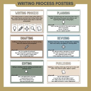 Writing Process Posters | Planning, Drafting, Revising, Editing & Publishing Anchor Charts - image 2 of 8