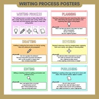 Writing Process Posters | Planning, Drafting, Revising, Editing & Publishing Anchor Charts - thumbnail 2 of 8