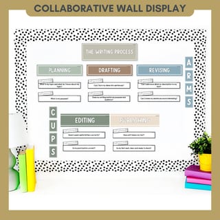 Writing Process Posters | Planning, Drafting, Revising, Editing & Publishing Anchor Charts - image 5 of 8