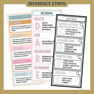 Writing Process Posters | Planning, Drafting, Revising, Editing & Publishing Anchor Charts - image 6 of 8