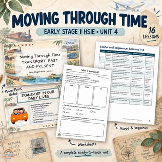 Early Stage 1 HSIE Unit 4 | NSW 2024 Syllabus | Moving Through Time: Transport Past and Present - image 1 of 4