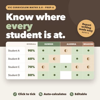 Maths 2.0 Class Tracker: Victorian Curriculum F–6 - image 1 of 5