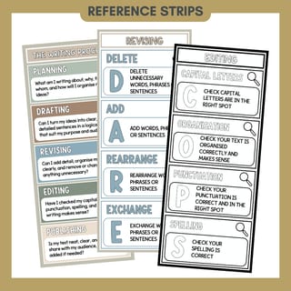 Writing Process Posters | Planning, Drafting, Revising, Editing & Publishing Anchor Charts - image 6 of 8
