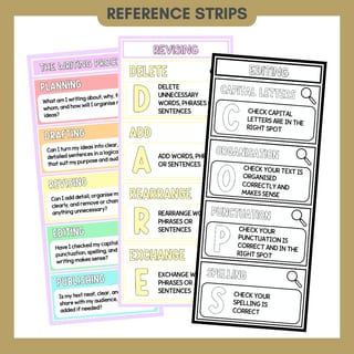 Writing Process Posters | Planning, Drafting, Revising, Editing & Publishing Anchor Charts - image 6 of 8